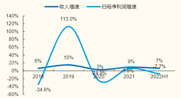 儀器儀表行業(yè)分析