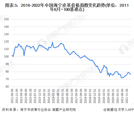 中國皮革行業(yè)呈現(xiàn)穩(wěn)定增長(zhǎng)，皮革行業(yè)承壓前行